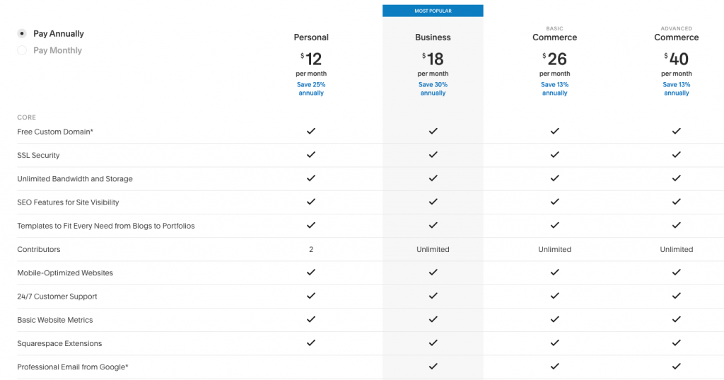 เว็บสำเร็จรูป - squarespace.com