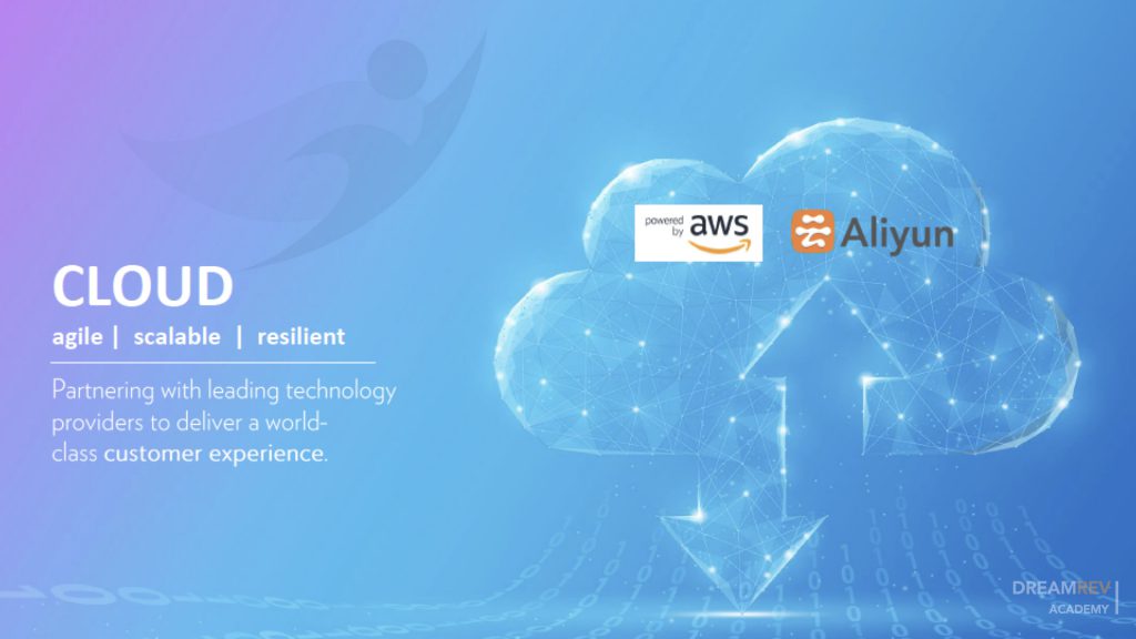 สัมมนาธุรกิจออนไลน์-Cloud-AWS-Aliyun