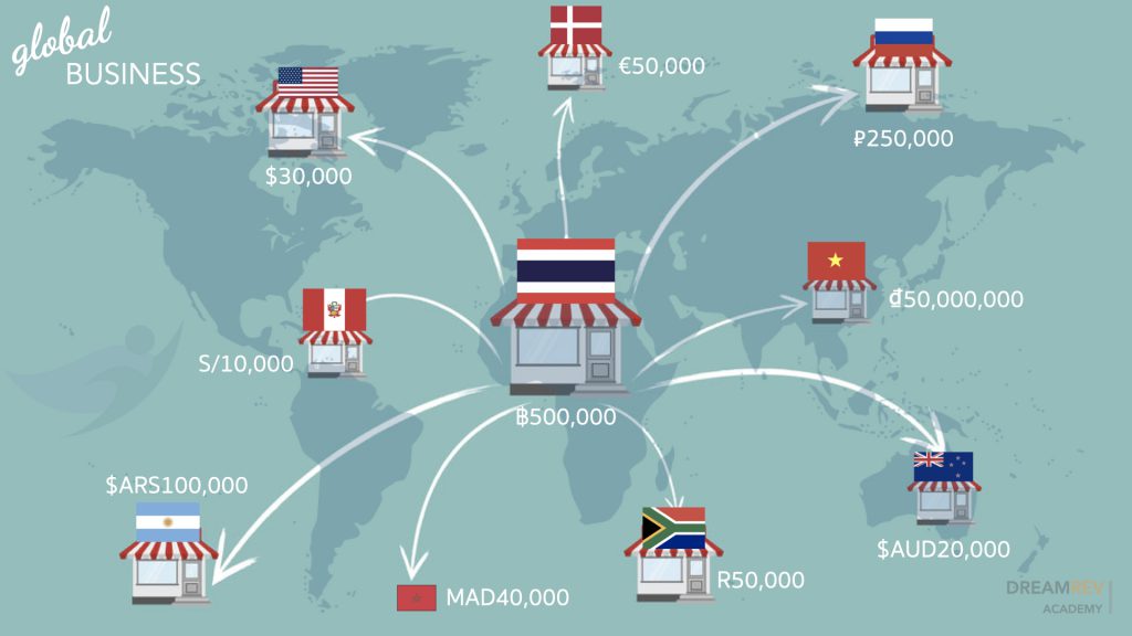 สัมมนาธุรกิจออนไลน์-ธุรกิจออนไลน์ทั่วโลก